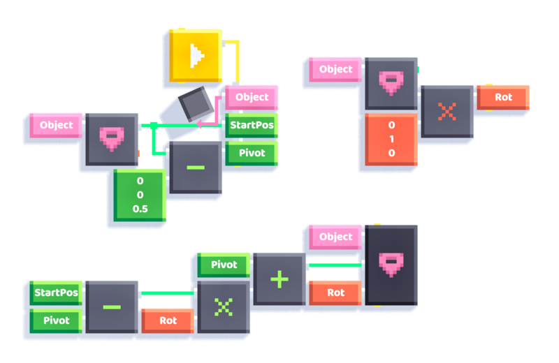 File:Rotate pivoting.png