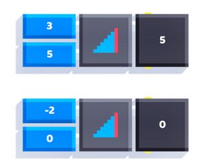 The maximum of 3 and 5 is 5. The maximum of -2 and 0 is 0.