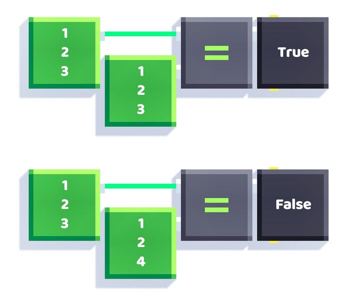 File:Equal Vectors example.jpg