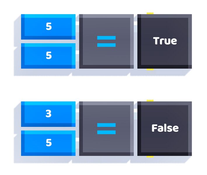File:Equal Numbers example.jpg