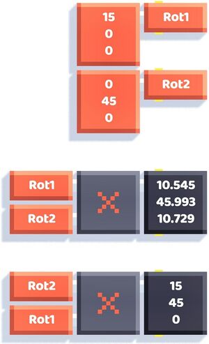 Order of the inputs matters