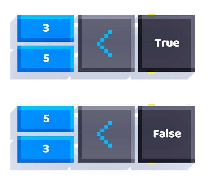 File:Less Than example.jpg