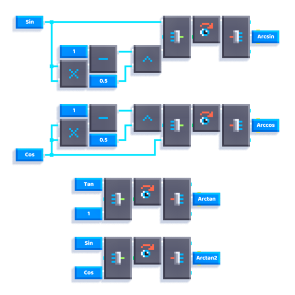 File:Break Rotation inverse trigonometry.png