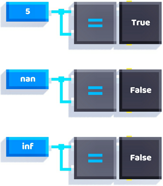 File:Equal nan inf.png