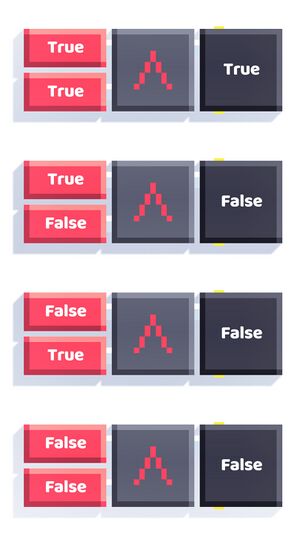 Example