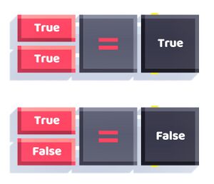 Example