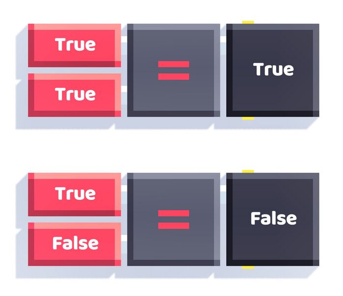 File:Equal Truths example.jpg